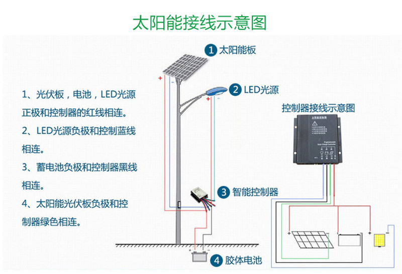 陜西太陽能路燈價格 陜西太陽能路燈價格